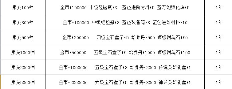 点心萌物语累充活动_proc.jpg
